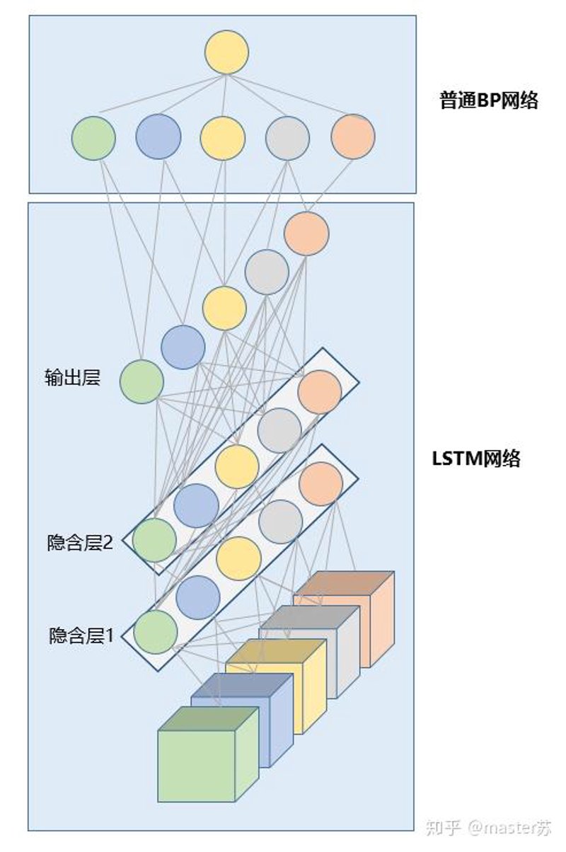 自然语言处理：工具推荐与误区解析
